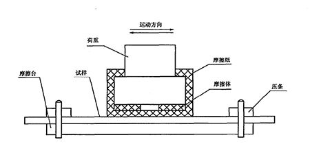 印刷耐摩擦试验机MCJ-01A与固结试验设备介绍